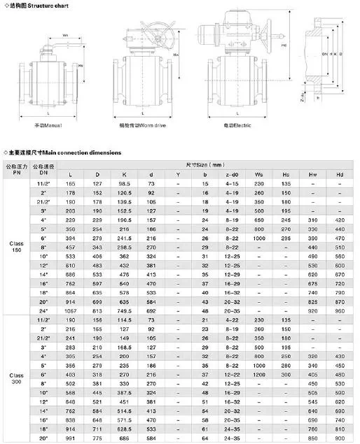 Metal Seated Ball Valves For High Temperature